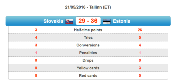 Slovakia vs Estonia