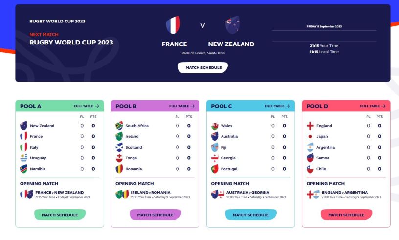 Rugby World Cup 2023